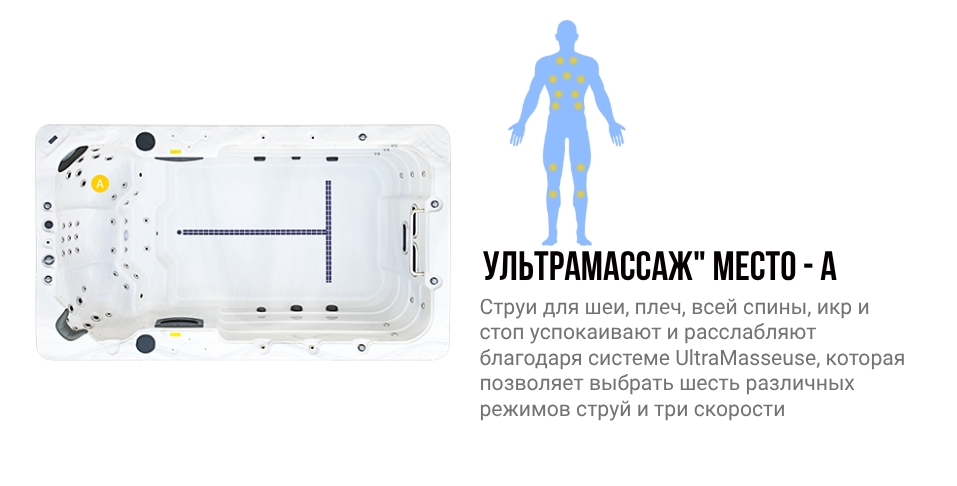 Зоны воздействия места A гидромассажного спа бассейна NordicSpa Ontario